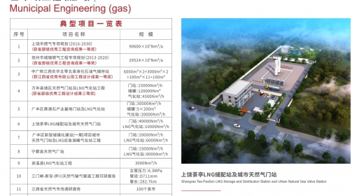 市政工程（燃?xì)猓?>
                                    <a href=