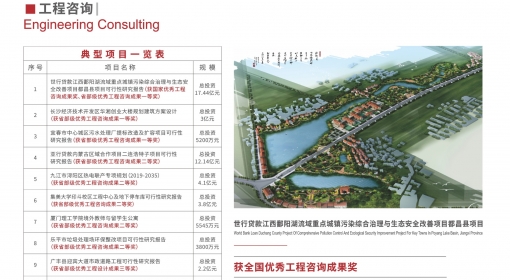 工程咨詢項目一覽表