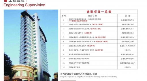 工程監(jiān)理項(xiàng)目一覽表