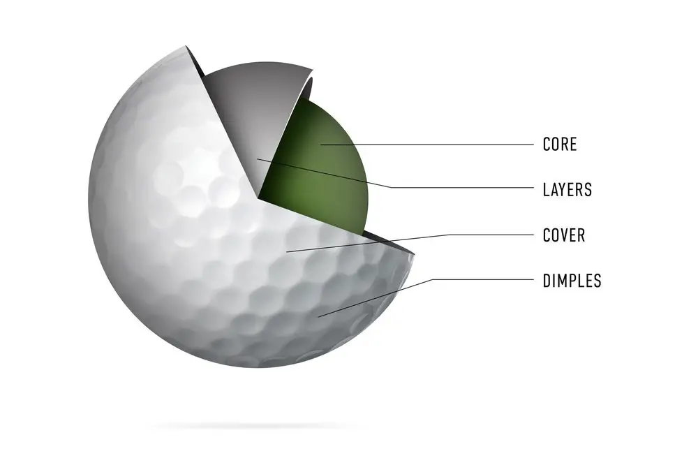 parts of golf ball